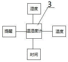 Multifunctional display