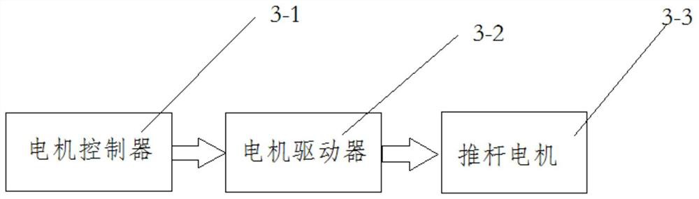 A remote control pure electric vehicle operating platform and operating method