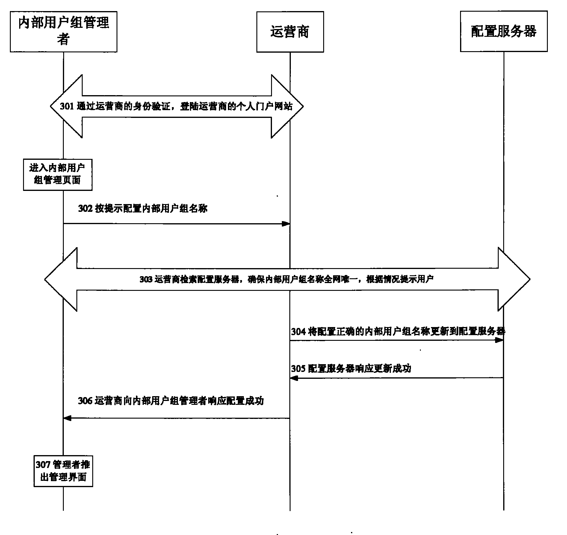 Method for configuring and displaying name of household base station, and name of internal customer group