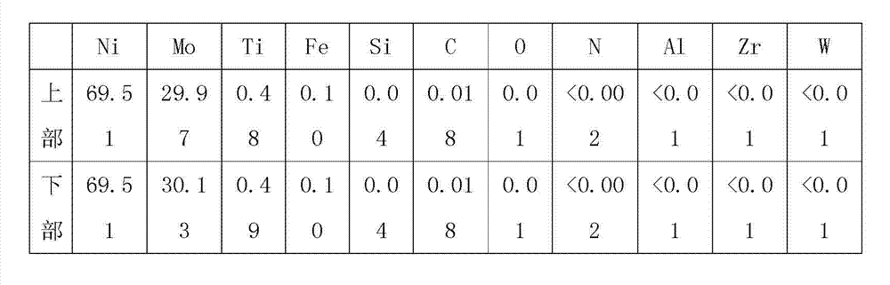 Nickel molybdenum titanium intermediate alloy and preparation method thereof