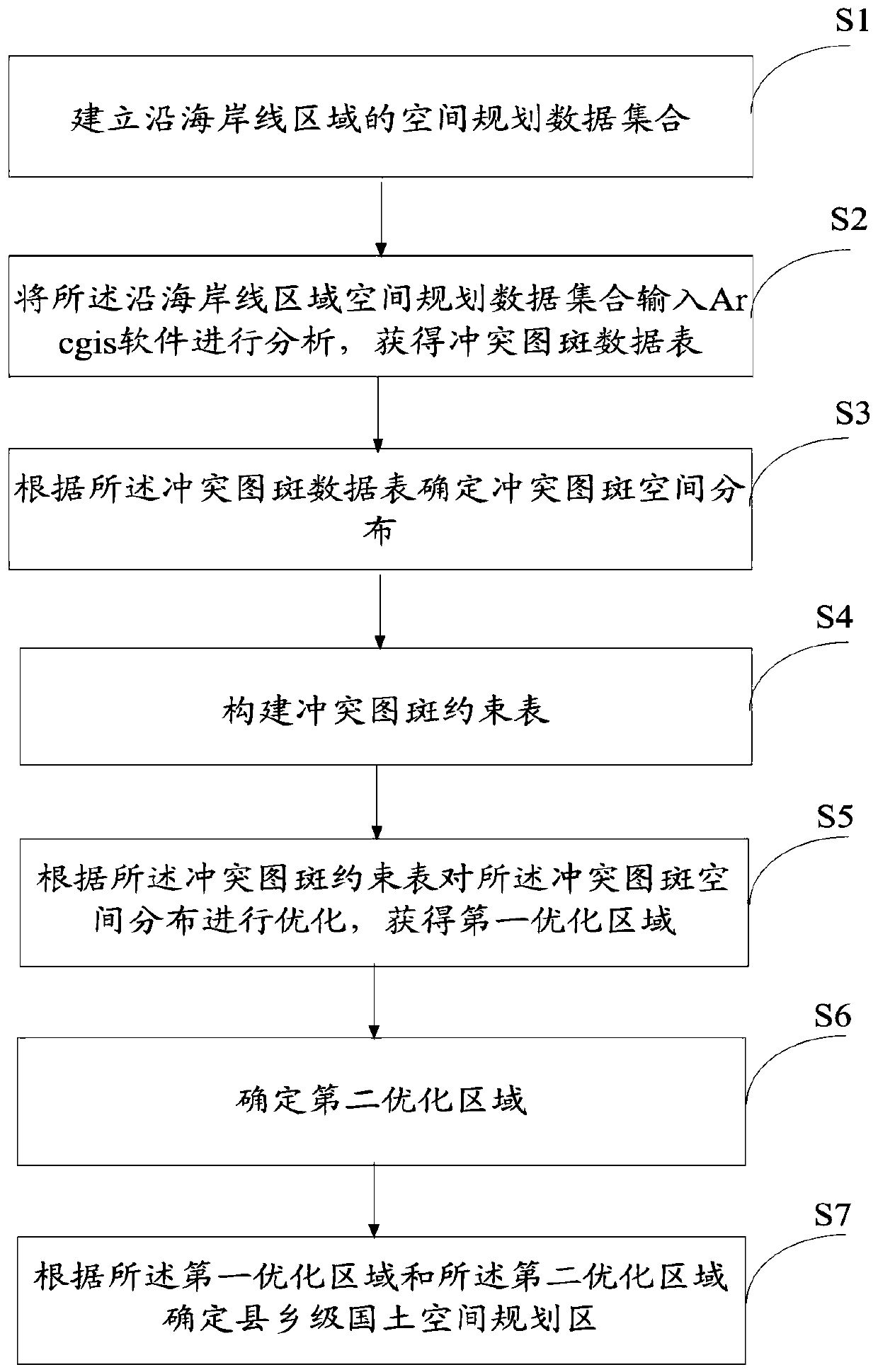 County and country territory space planning optimization method and system