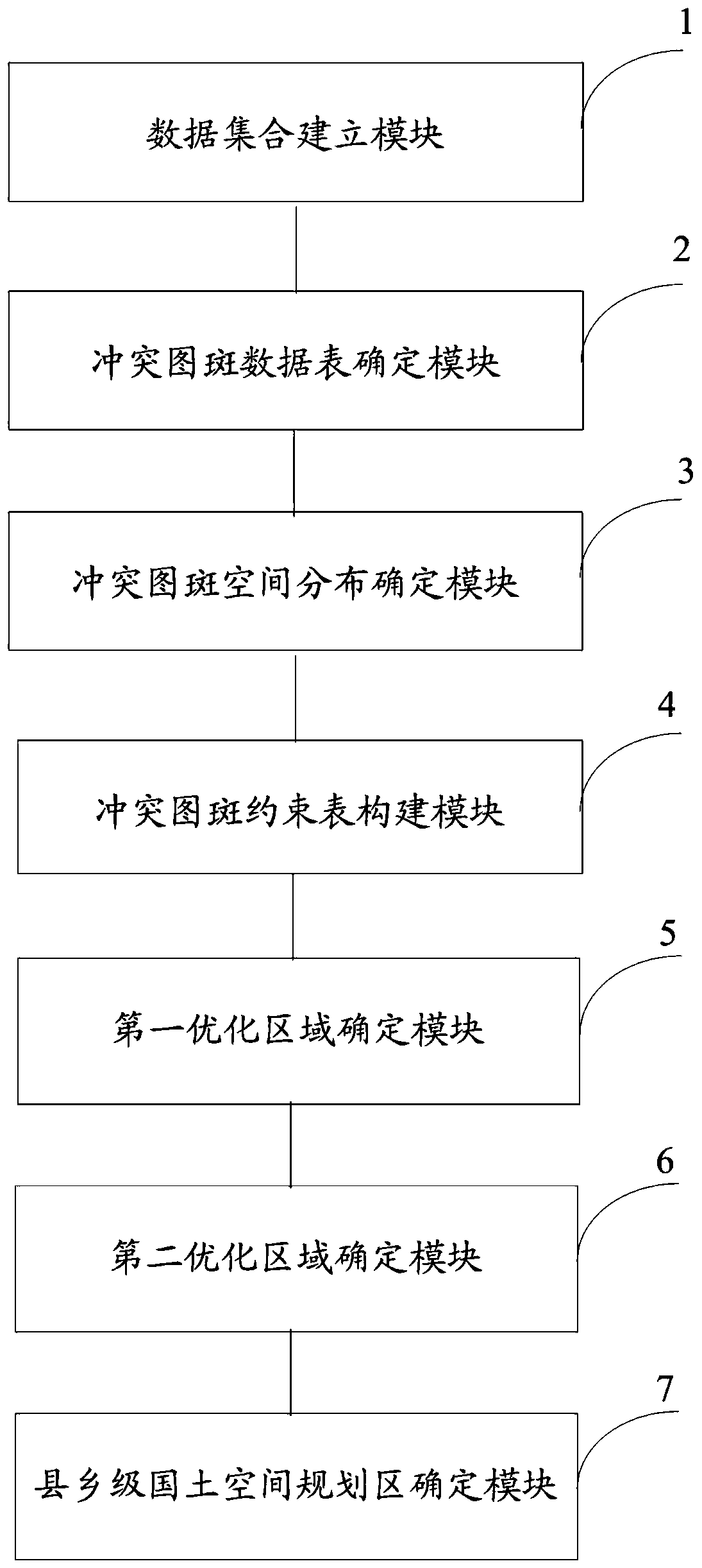 County and country territory space planning optimization method and system