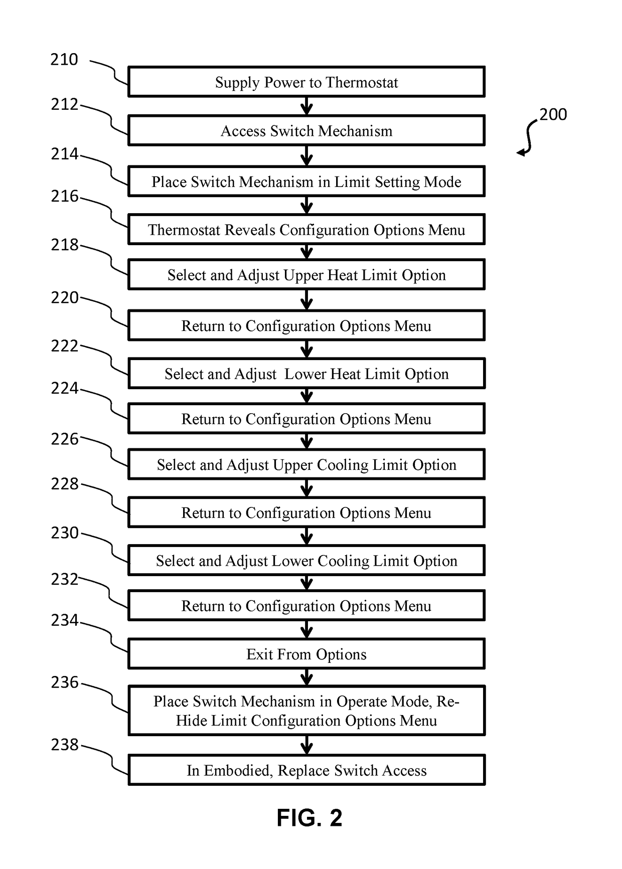 Tamper Resistant Thermostat Having Hidden Limit Adjustment Capabilities