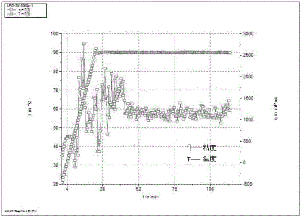 Preparation and application of low-hydrocarbon anhydrous fracturing fluid crosslinking agent for unconventional reservoirs