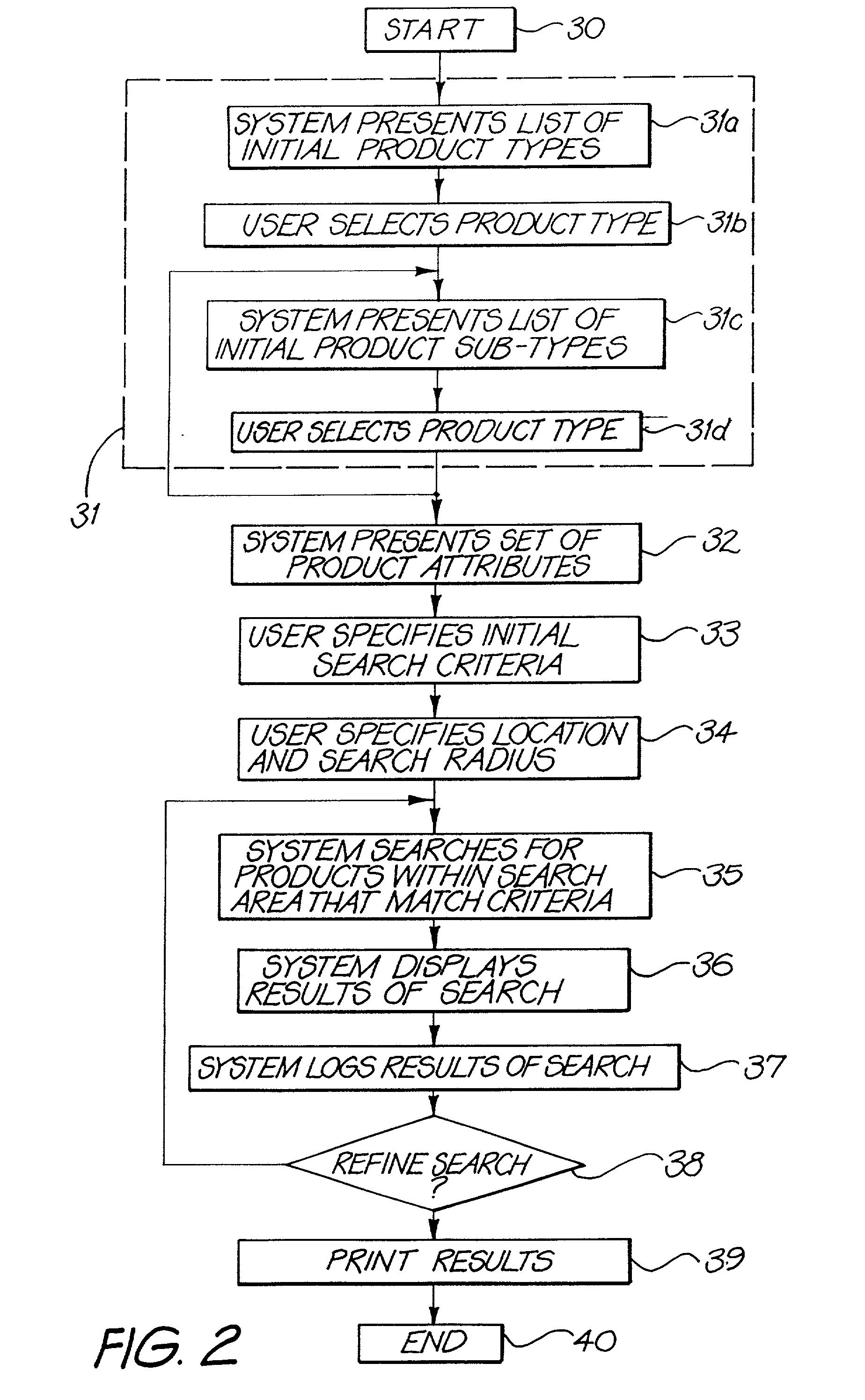 System for providing information to intending consumers