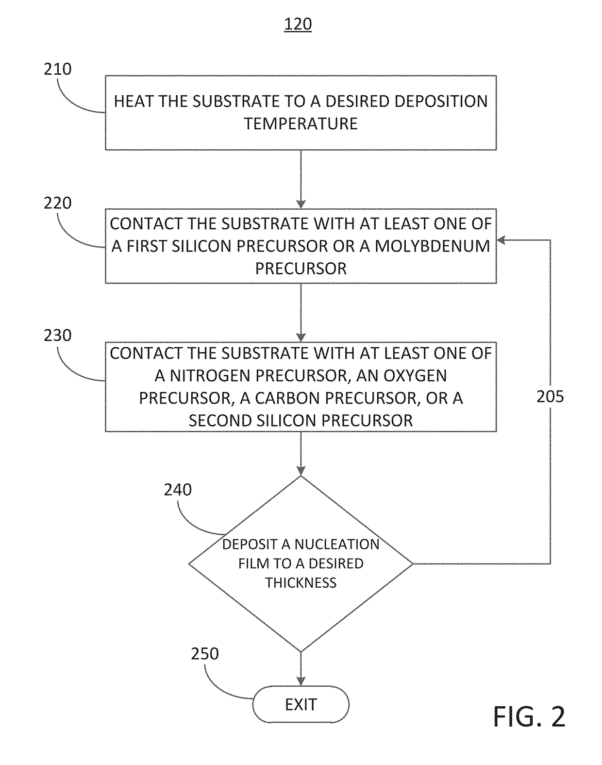 Methods for depositing a molybdenum metal film over a dielectric surface of a substrate by a cyclical deposition process and related semiconductor device structures