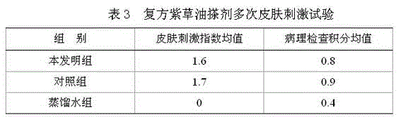 Externally applied compound radix arnebiae oil preparation and preparation method thereof