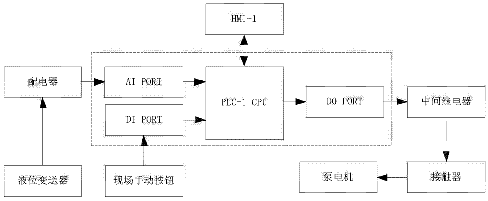 Uranium-containing material extraction process control method