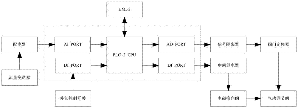 Uranium-containing material extraction process control method