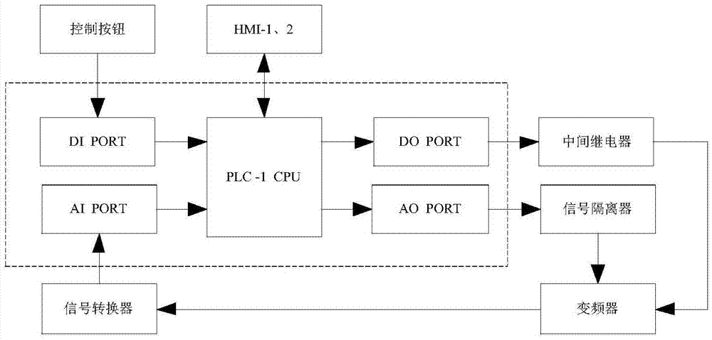 Uranium-containing material extraction process control method