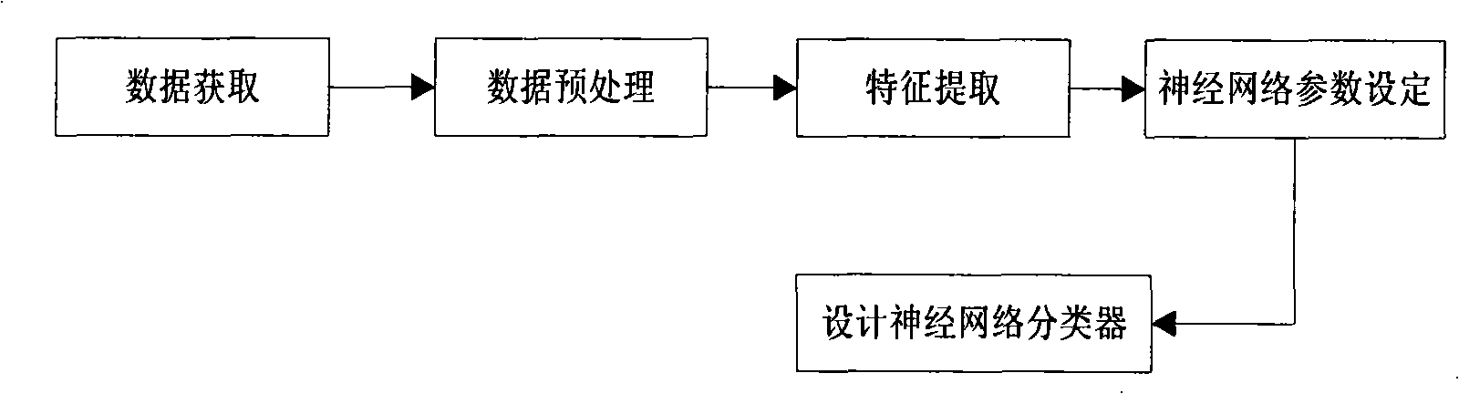 Radial base neural net-based infrared photoelectric passenger flow collecting device and method