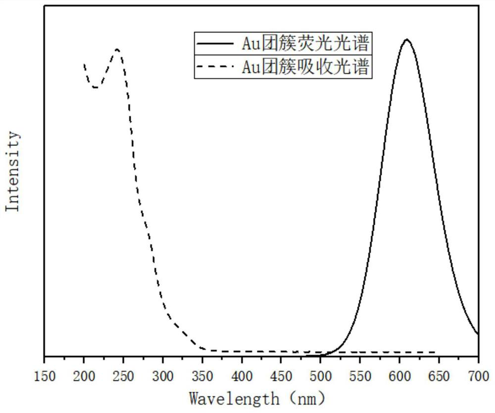 Ratiometric fluorescent probe and application thereof in penicillamine detection