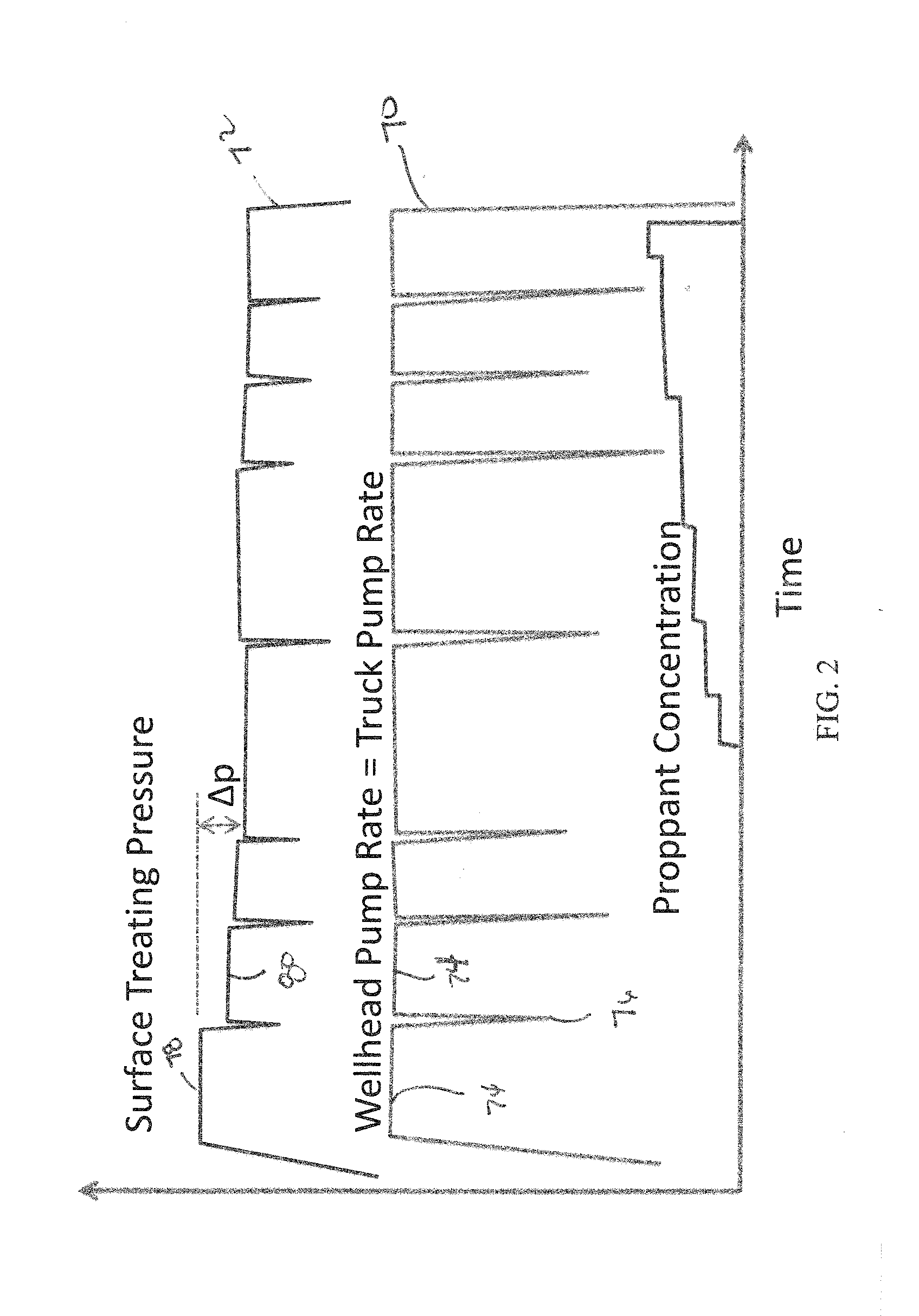 Hydraulic fracturing system and method