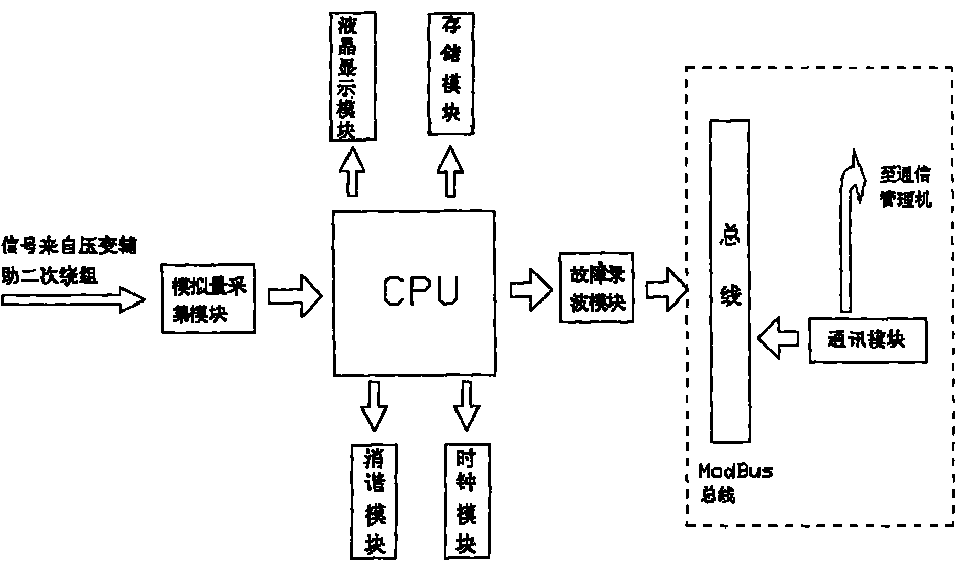 Circuit transformer ferromagnetic resonance preventing device