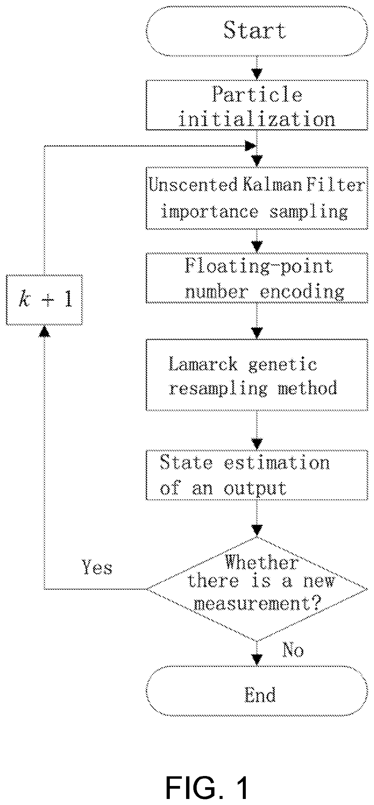 Global optimal particle filtering method and global optimal particle filter