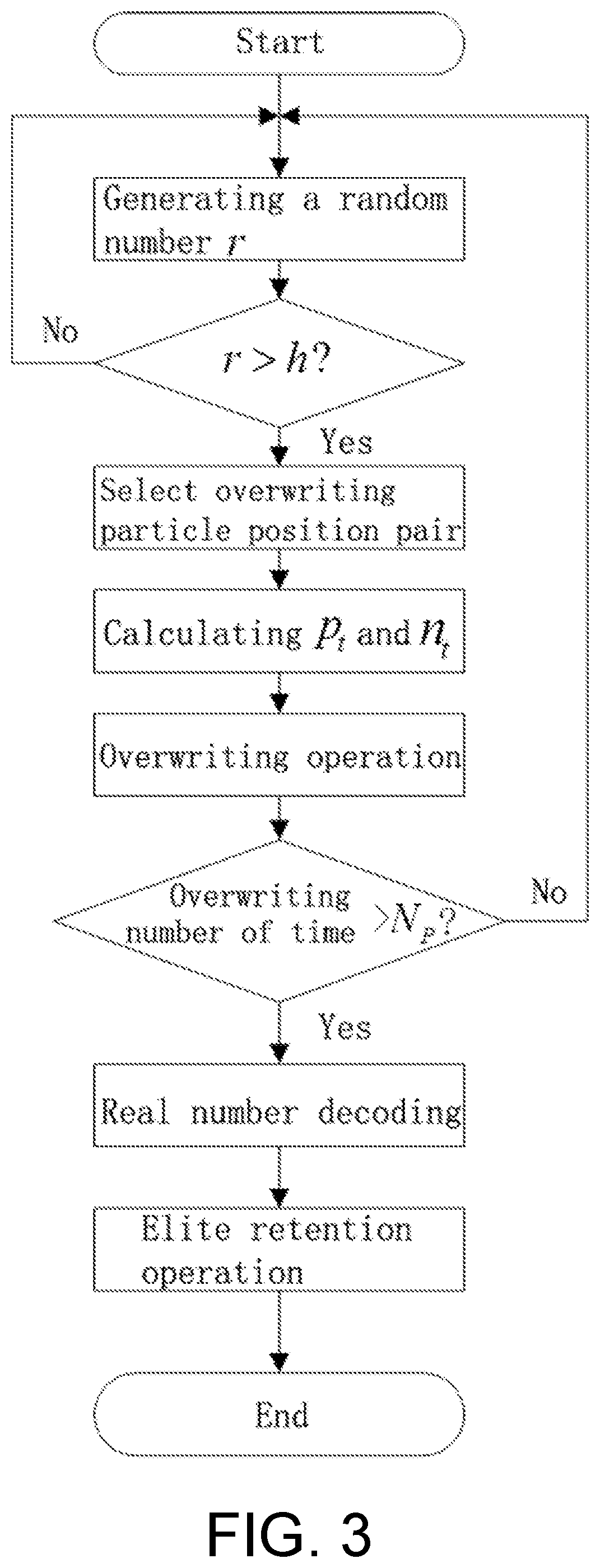 Global optimal particle filtering method and global optimal particle filter