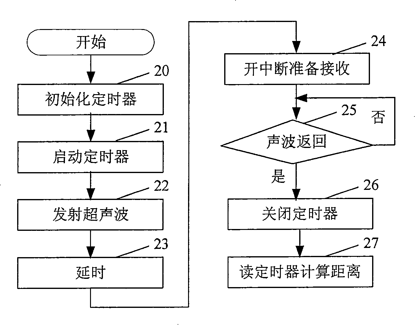 Blind guiding mobile phone and blind guiding method