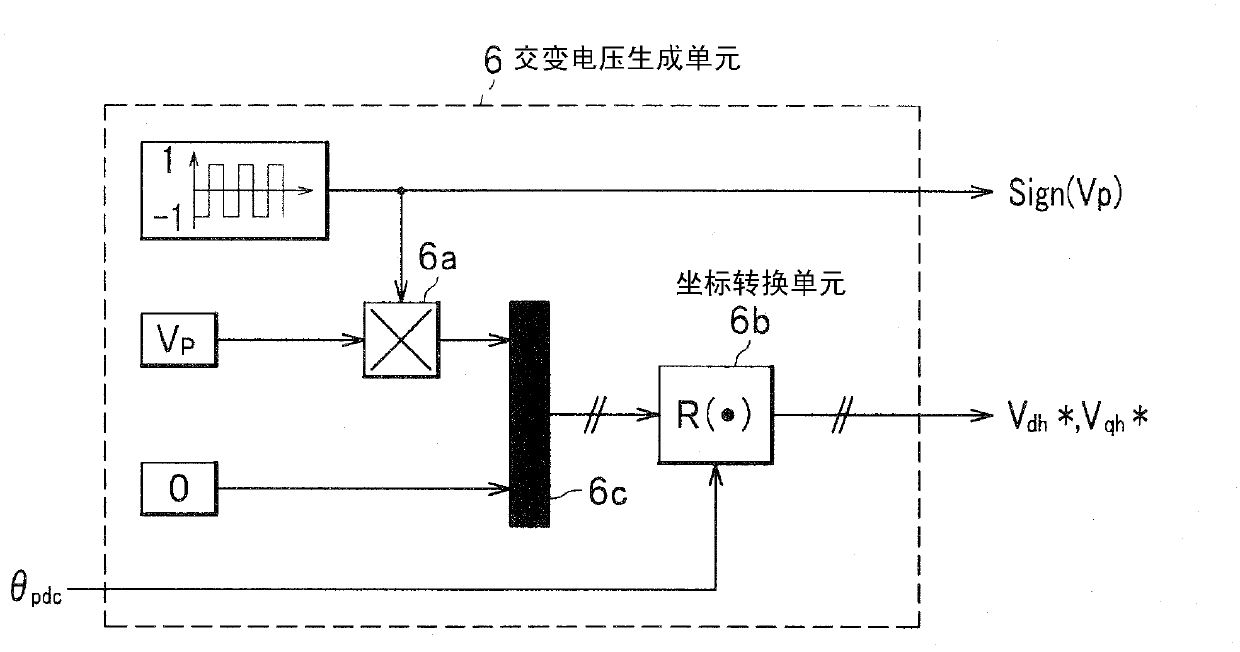 Vector control apparatus and motor control system