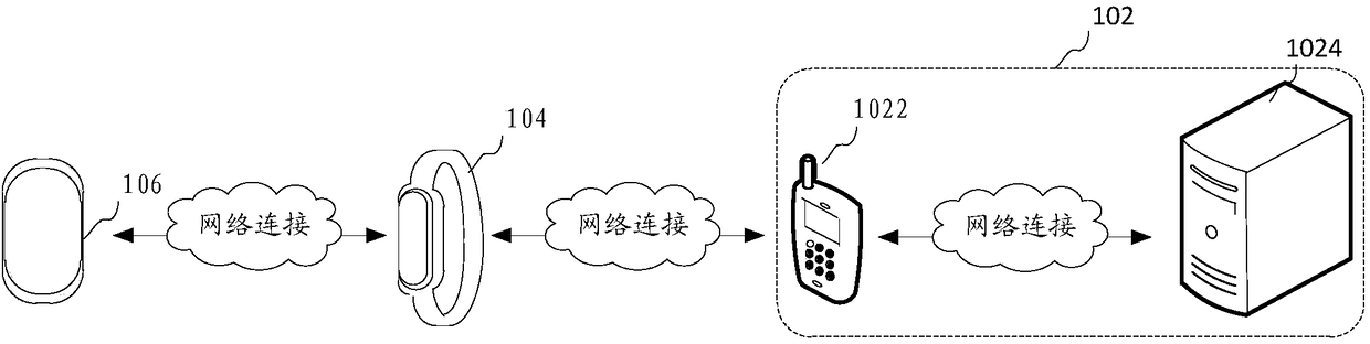 Sleep quality monitoring method, system, computer device and storage medium