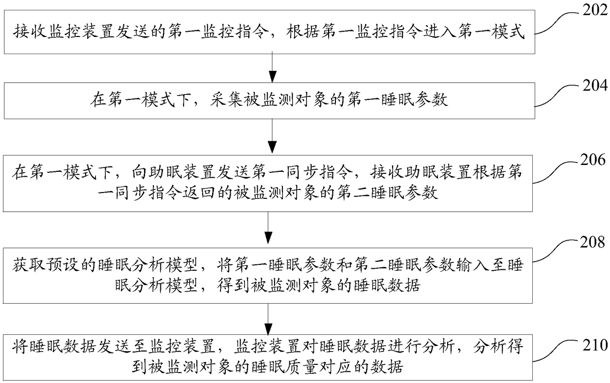 Sleep quality monitoring method, system, computer device and storage medium