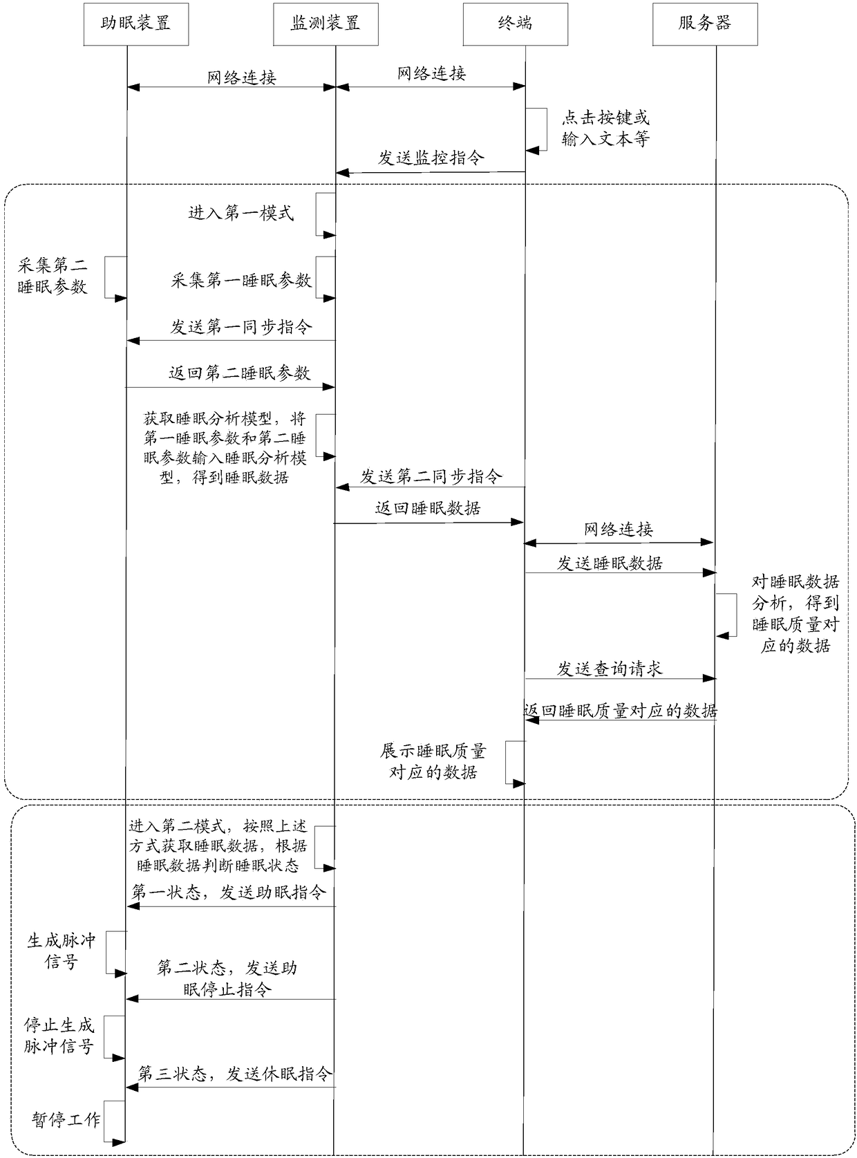 Sleep quality monitoring method, system, computer device and storage medium