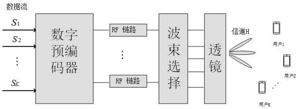 A Beam Selection Method and Device Applied to a Millimeter-Wave Large-Scale MIMO System