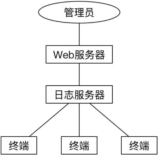 Data dynamic anti-leakage and warning method and system