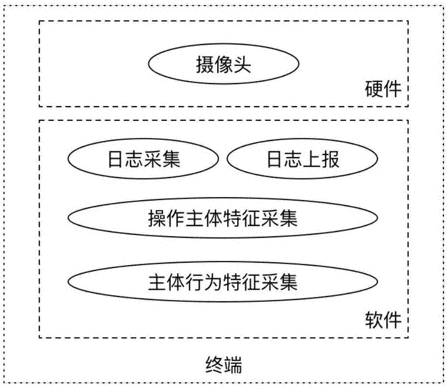 Data dynamic anti-leakage and warning method and system