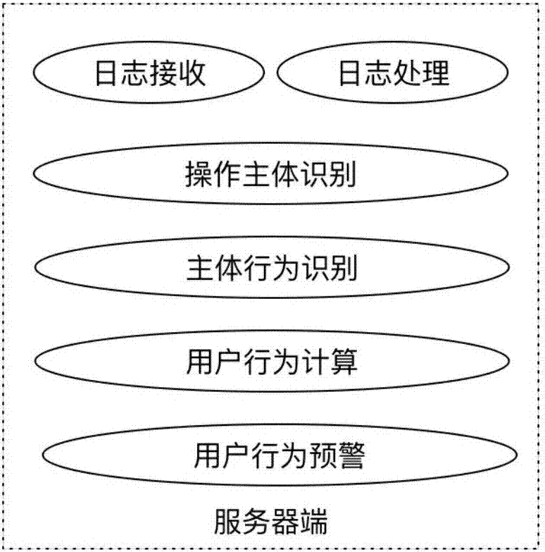 Data dynamic anti-leakage and warning method and system