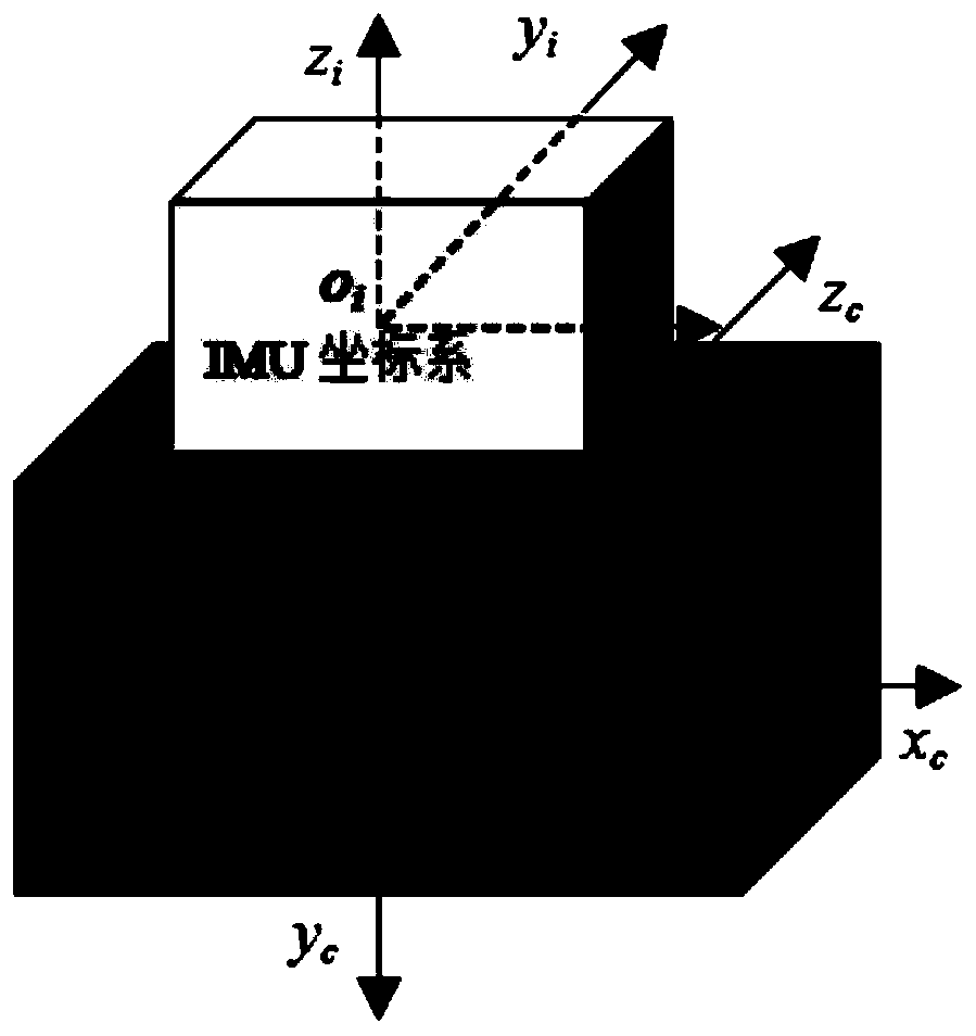 Dual-eye three-dimensional visual measurement method and system fused with IMU calibration