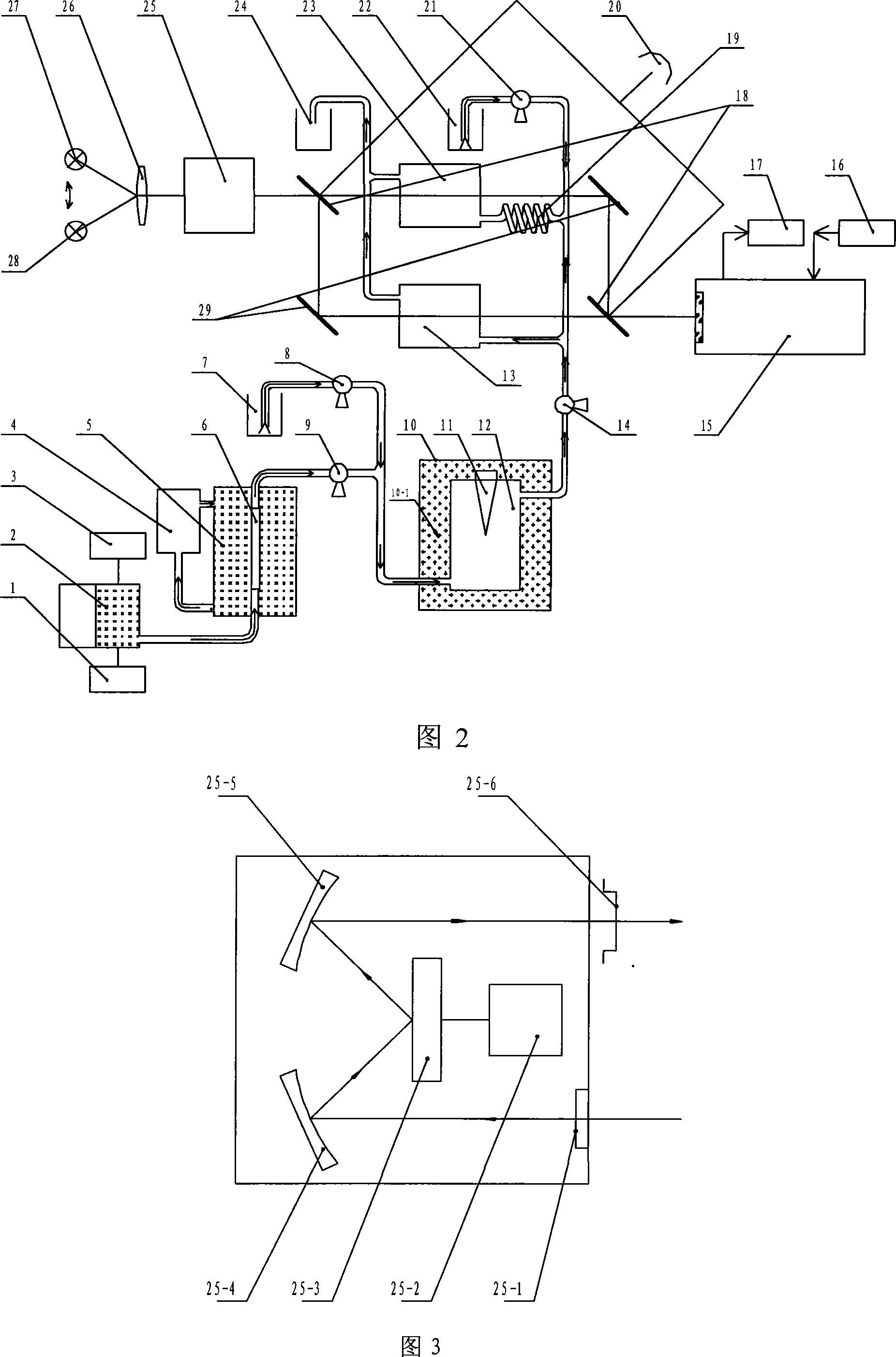 Method for measuring water body total nitrogen and total phosphorous by digestion spectrophotometry of supersonic wave cooperating with ozone