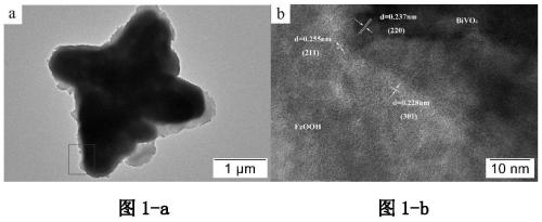 Preparation method of amorphous iron oxyhydroxide/bismuth vanadate composite photocatalytic material