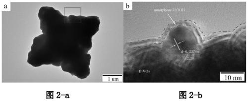 Preparation method of amorphous iron oxyhydroxide/bismuth vanadate composite photocatalytic material