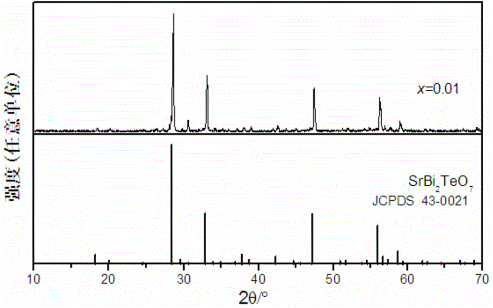 Red fluorescent powder and preparation method thereof