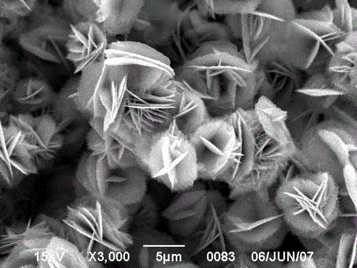 Research of super-capacitor electrode material based on graded flowerlike NiCo2O4