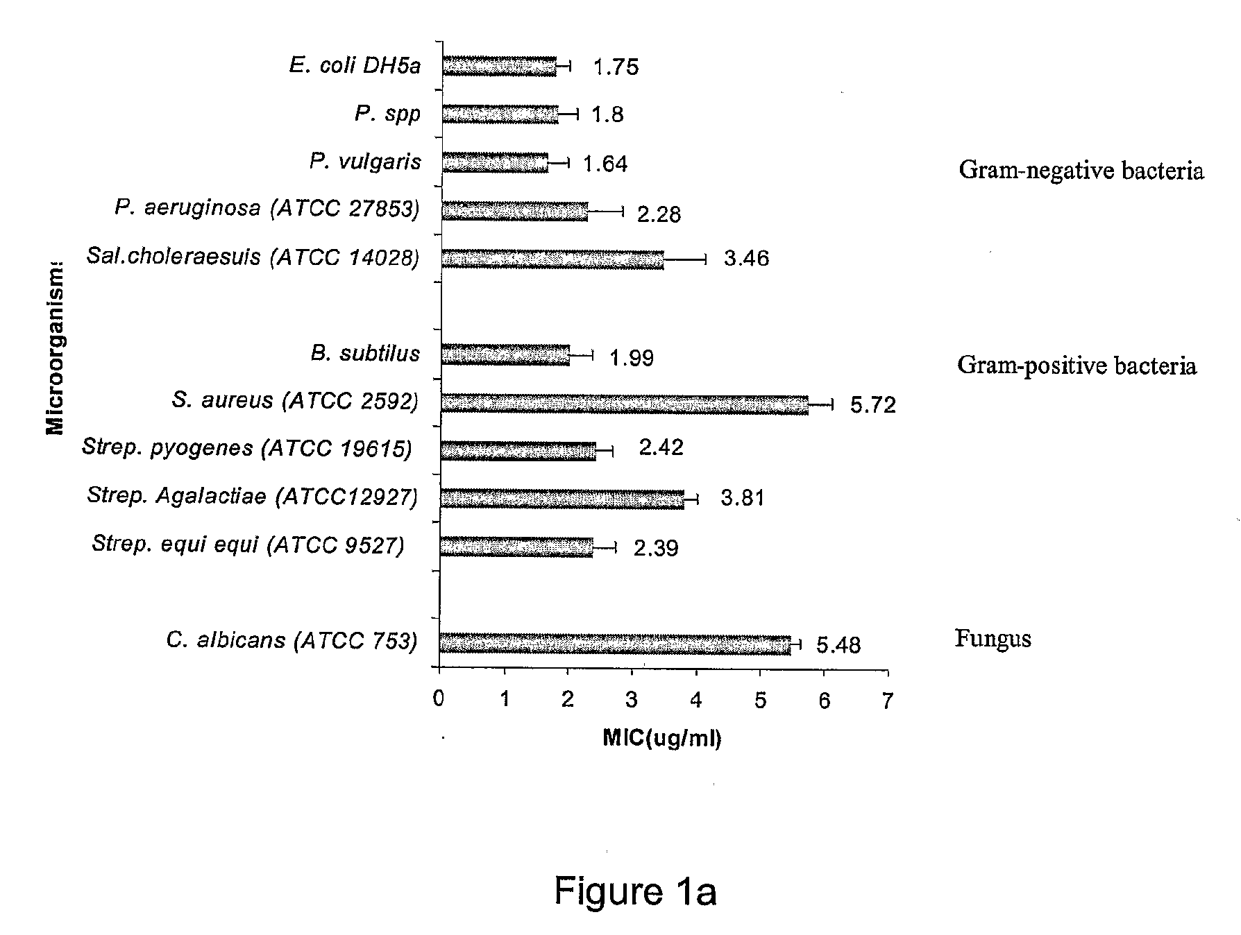 Antimicrobial protein