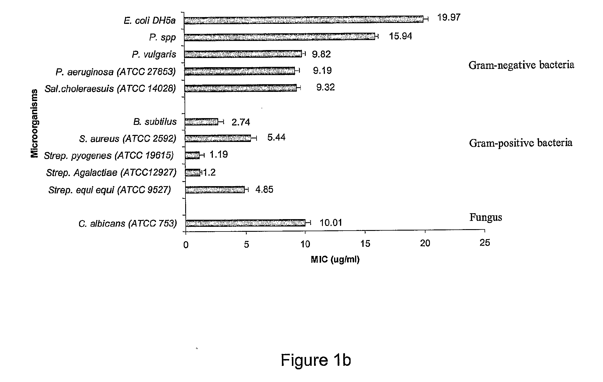 Antimicrobial protein