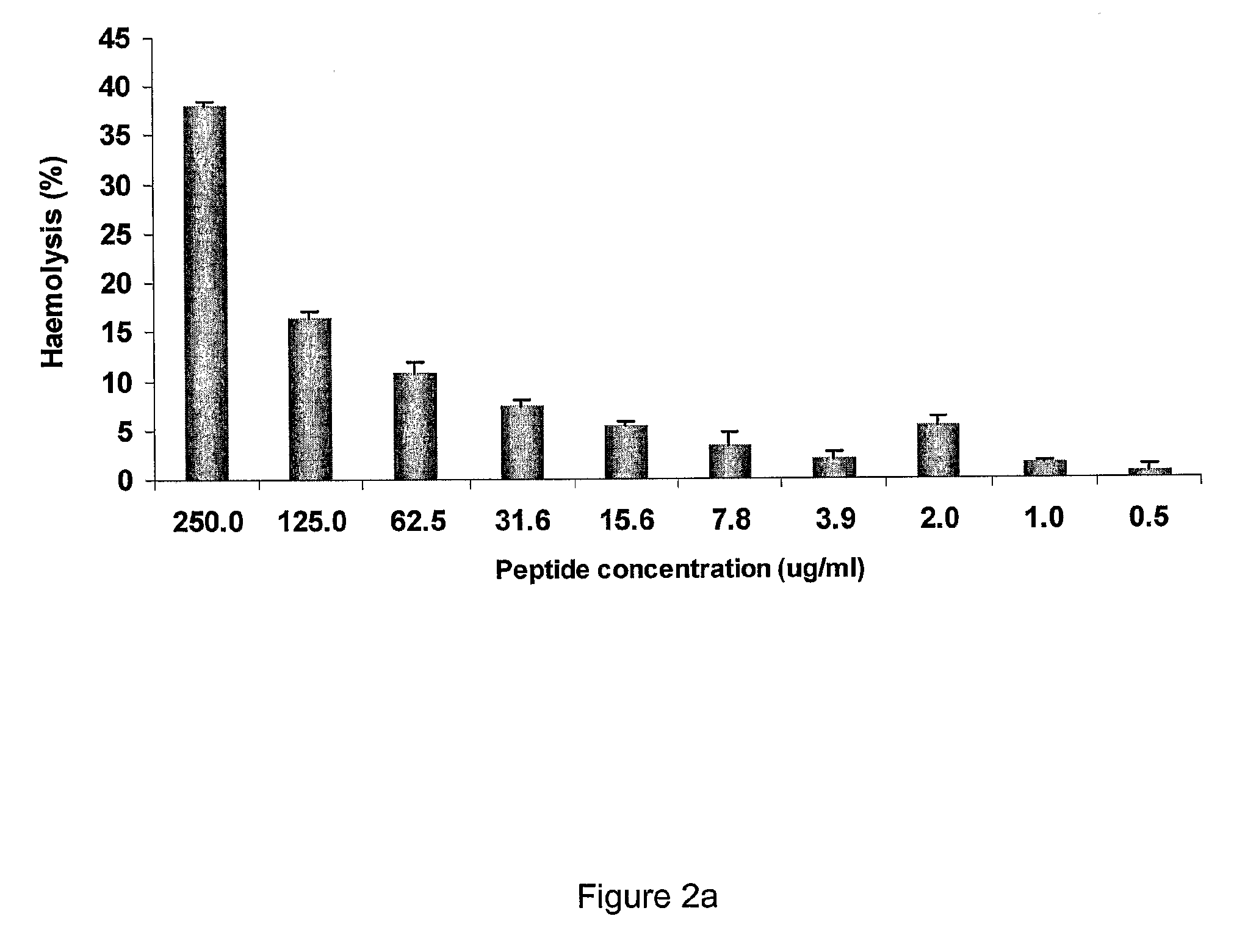 Antimicrobial protein