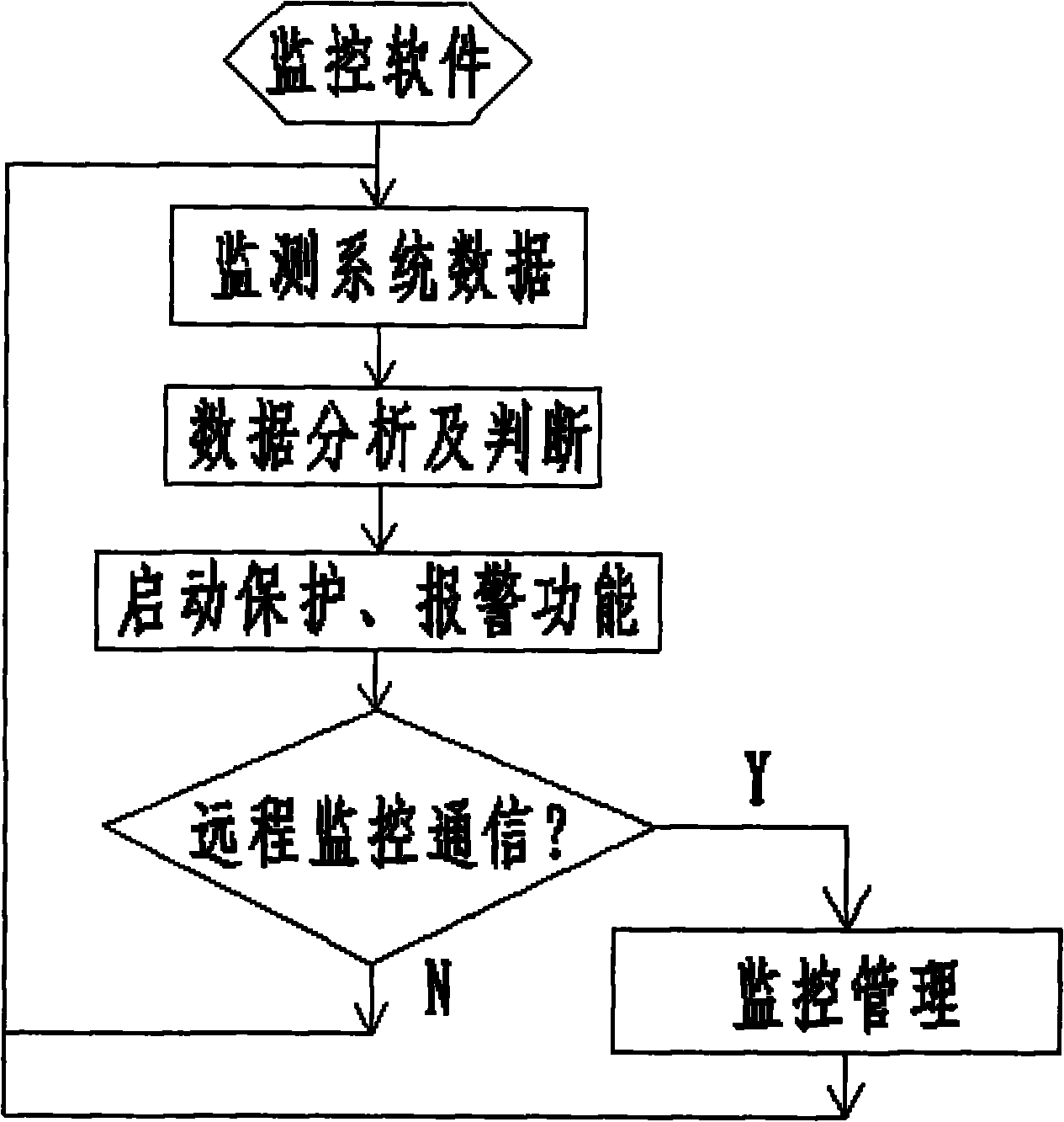 Online monitoring system and online monitoring method for motor of electric automobile