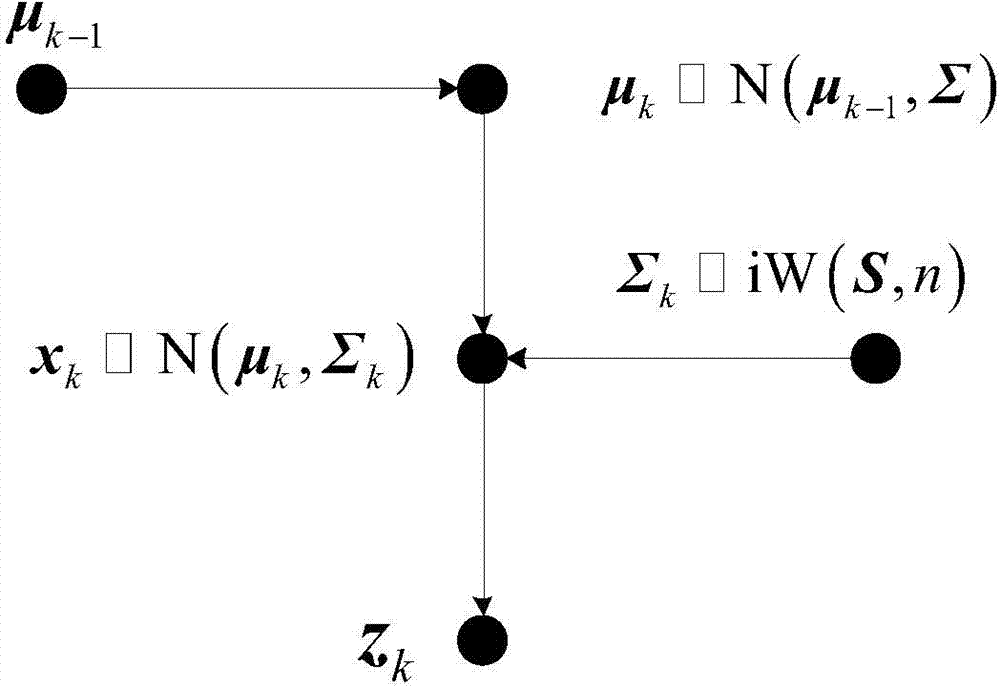 Particle optimizing probability hypothesis density multi-target tracking method based on variation filtering