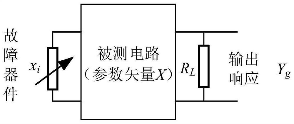 Fault Diagnosis Model of Analog Circuit Based on Algebraic Method