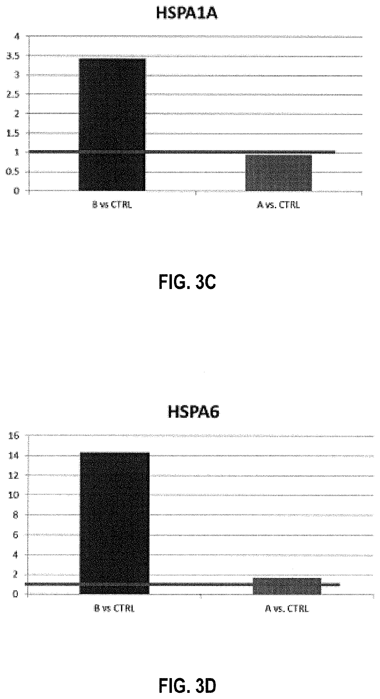 Tumor vaccination