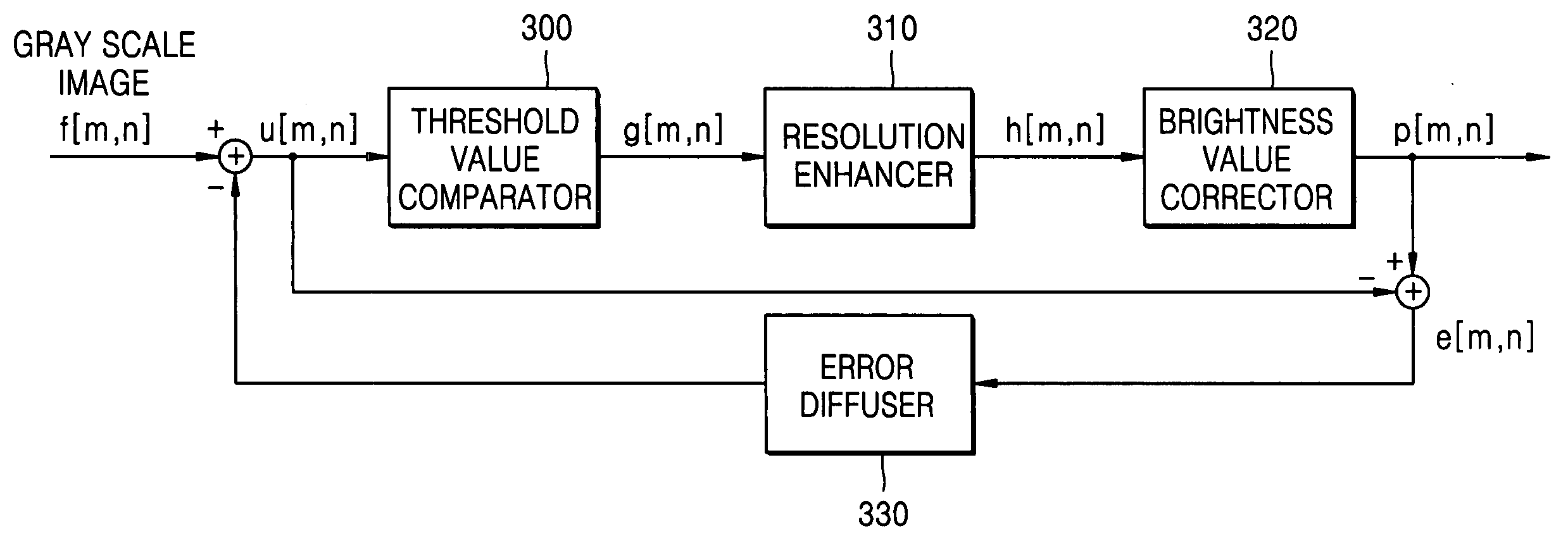 Method and apparatus for half toning image