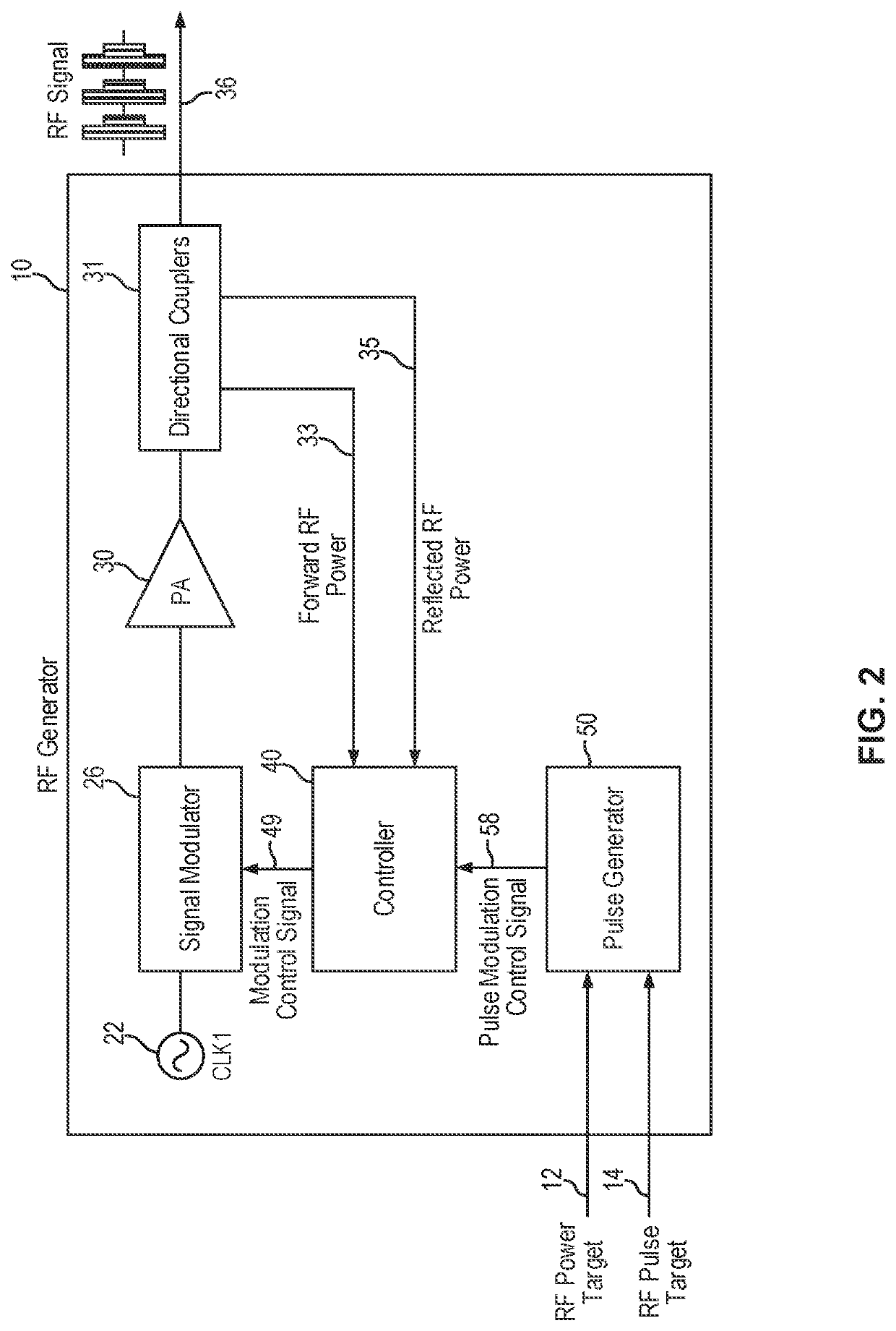 Radio frequency generator providing complex RF pulse pattern