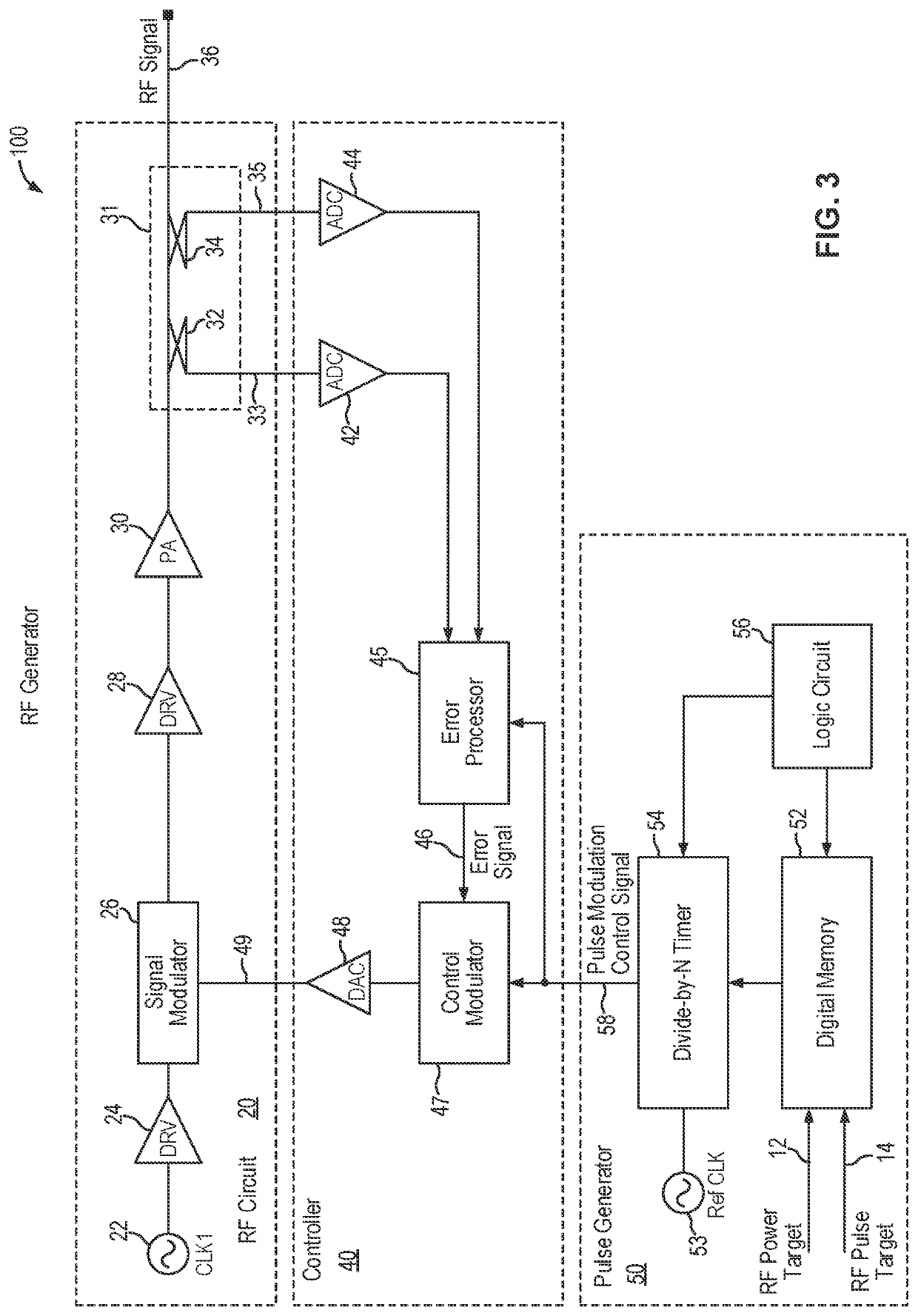 Radio frequency generator providing complex RF pulse pattern