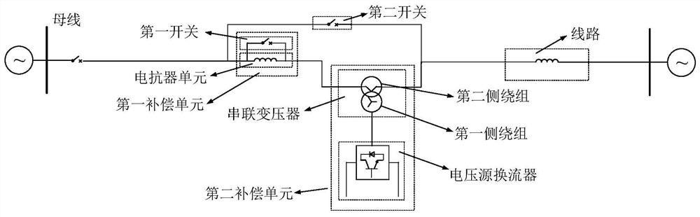 Flexible power flow and short-circuit current hybrid control device and method