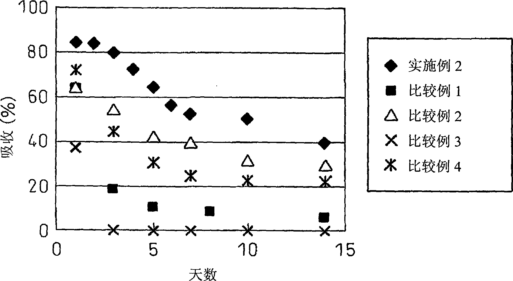 Stabilizer for hydrophobic compounds