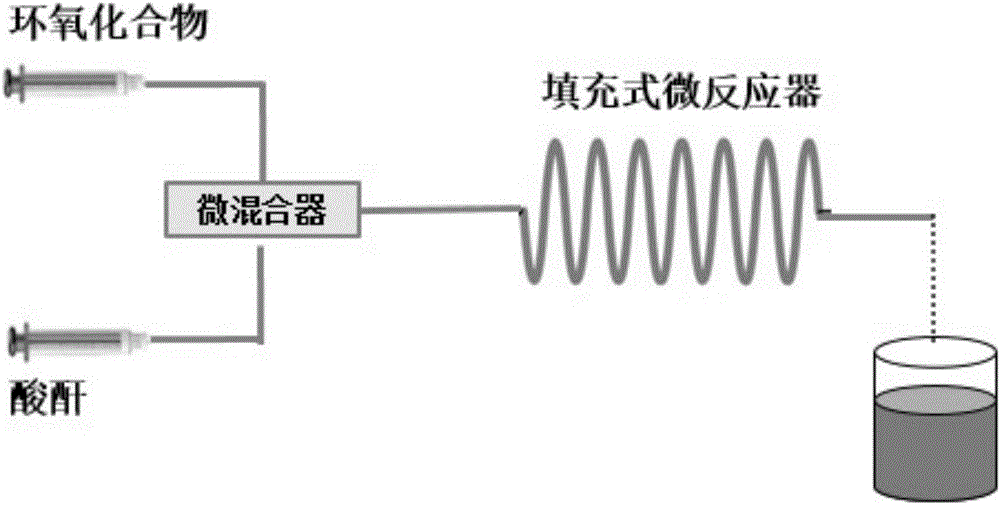 Method for preparing ring opening product of epoxide by adopting microreaction device