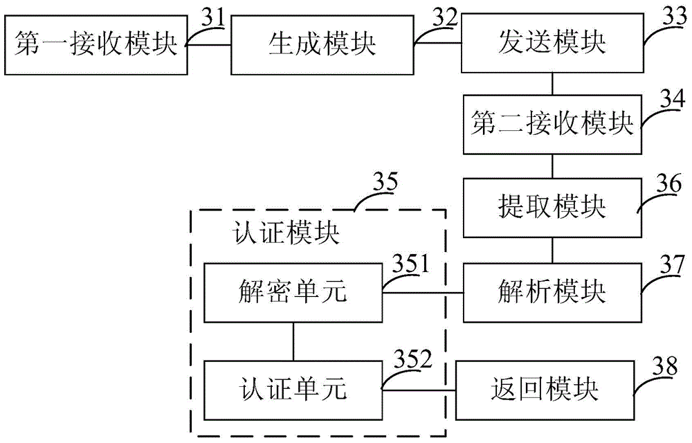 Method and device for identity authentication