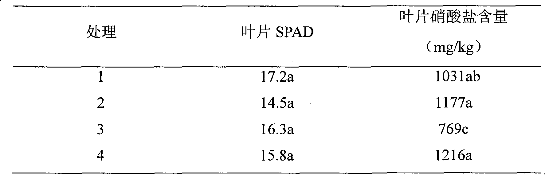 Method of reducing nitrate content in soilless-cultivated vegetable